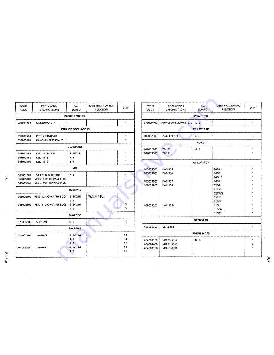 Korg 707 Service Manual Download Page 17