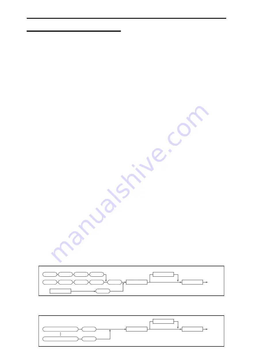 Korg EASYSTART M50 Owner'S Manual Download Page 74