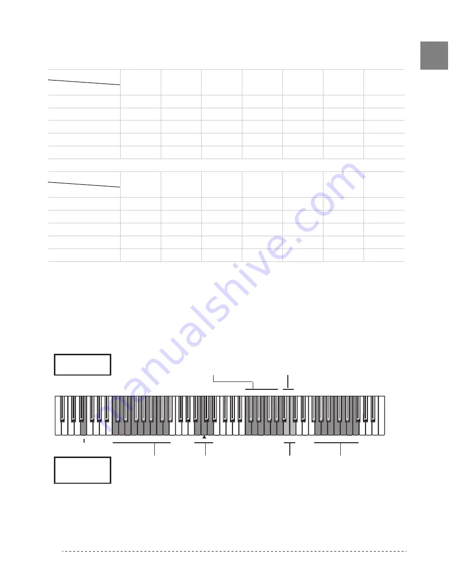 Korg EC350 Скачать руководство пользователя страница 109