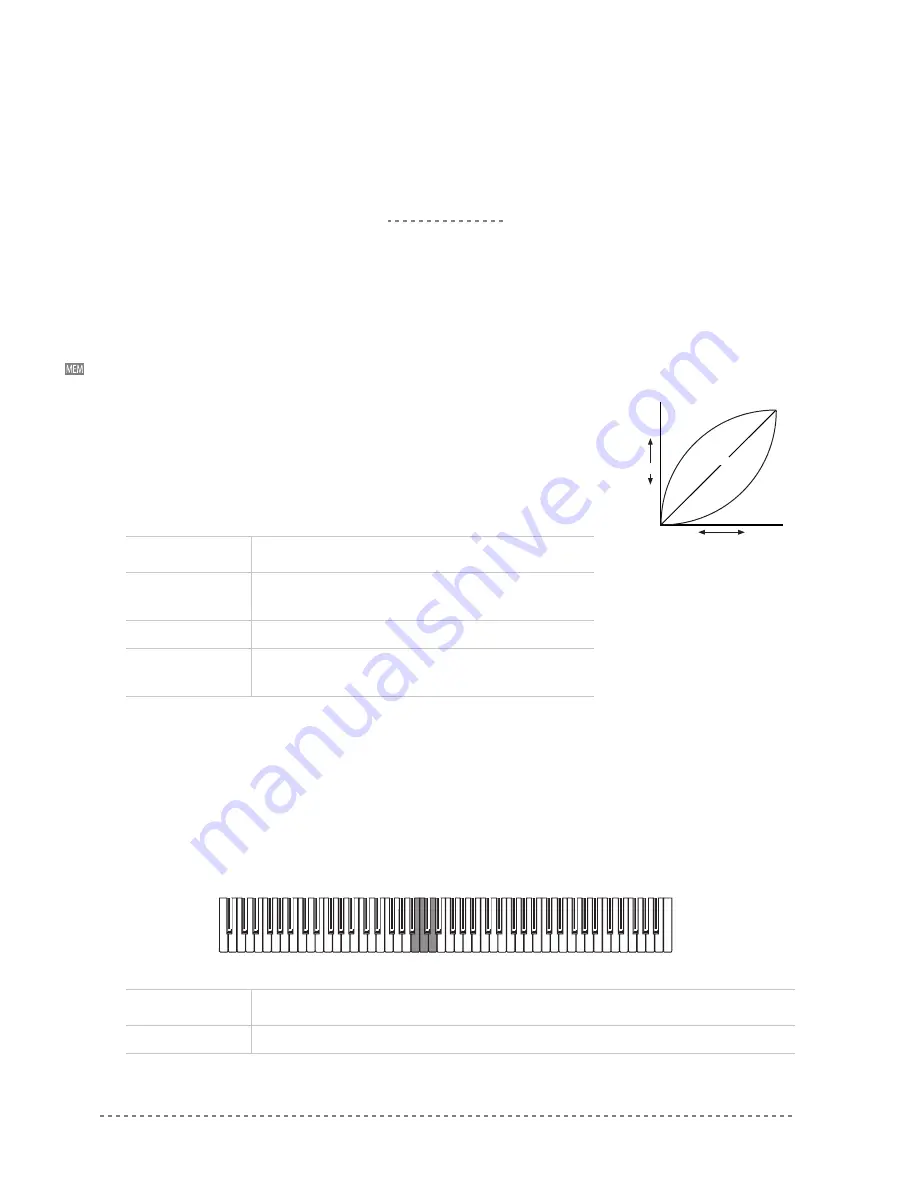 Korg EC350 User Manual Download Page 132