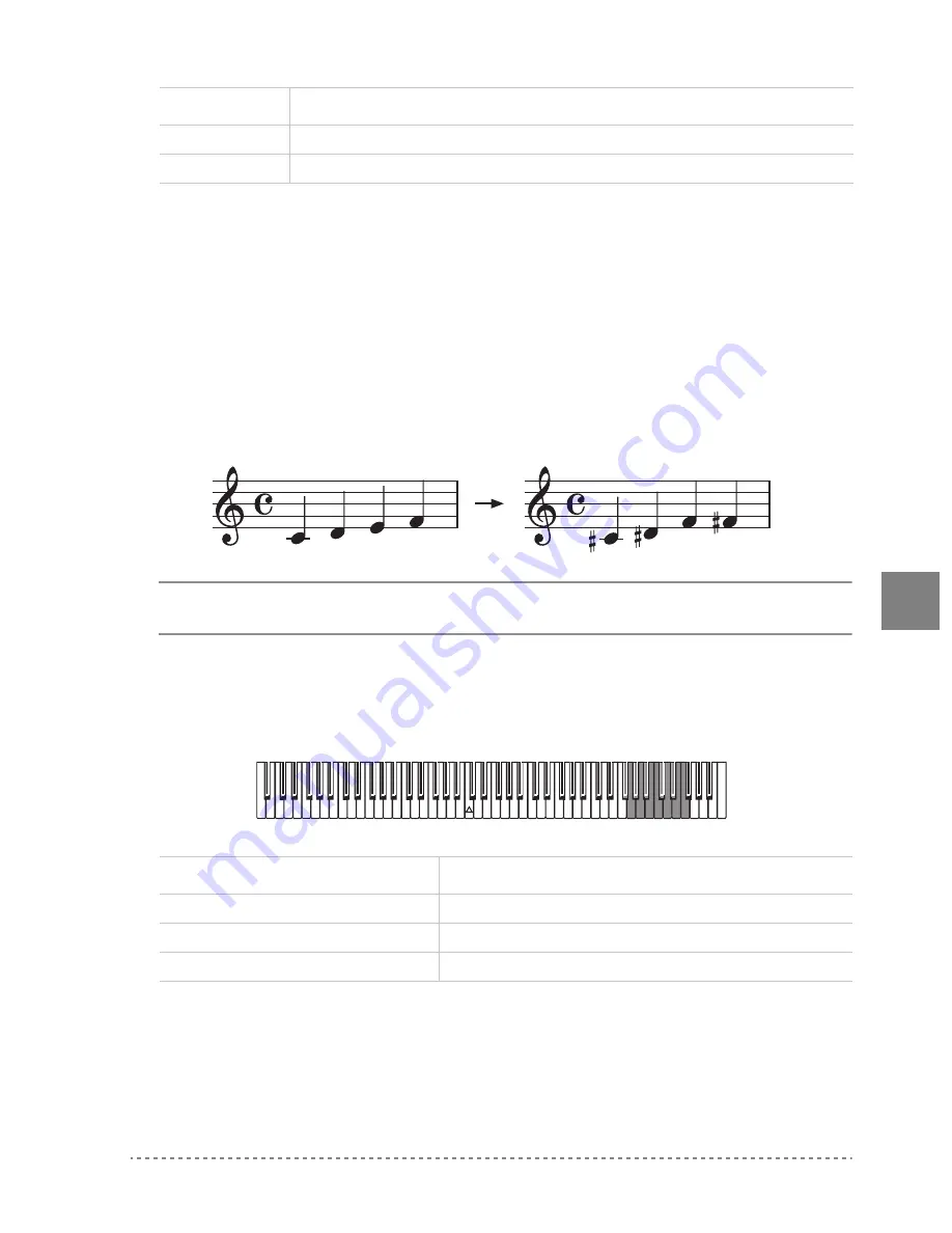 Korg EC350 User Manual Download Page 133