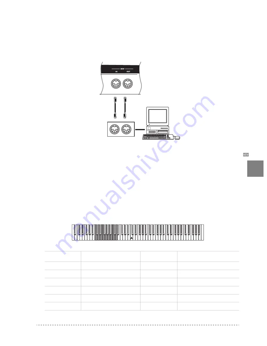 Korg EC350 User Manual Download Page 145