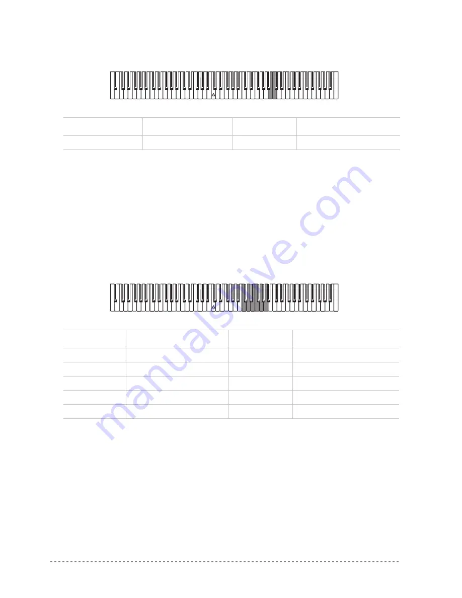 Korg EC350 User Manual Download Page 186