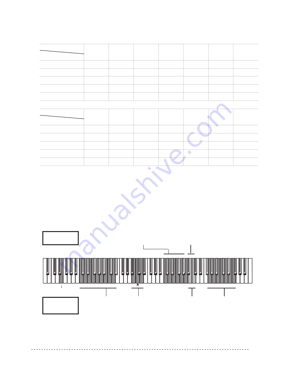 Korg EC350 User Manual Download Page 218