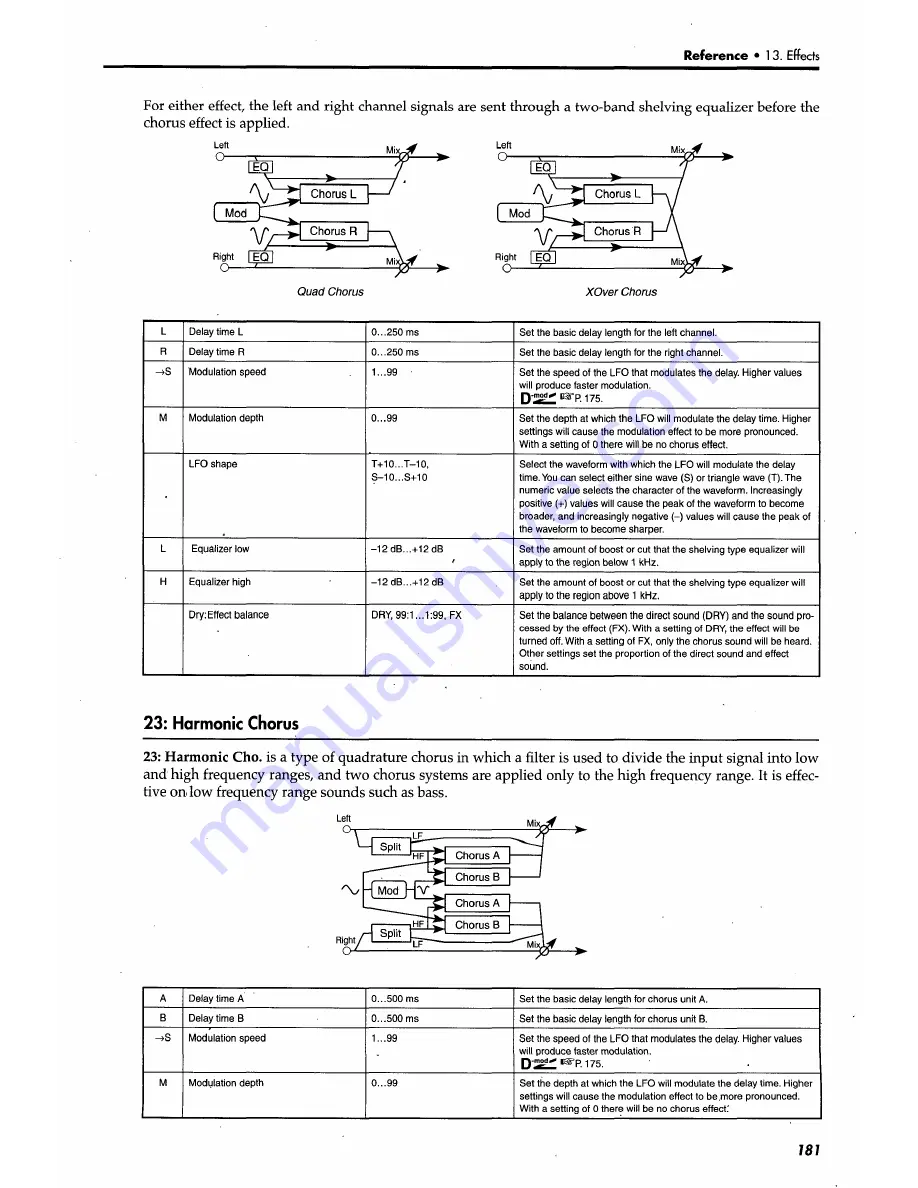 Korg iS50 User Manual Download Page 189