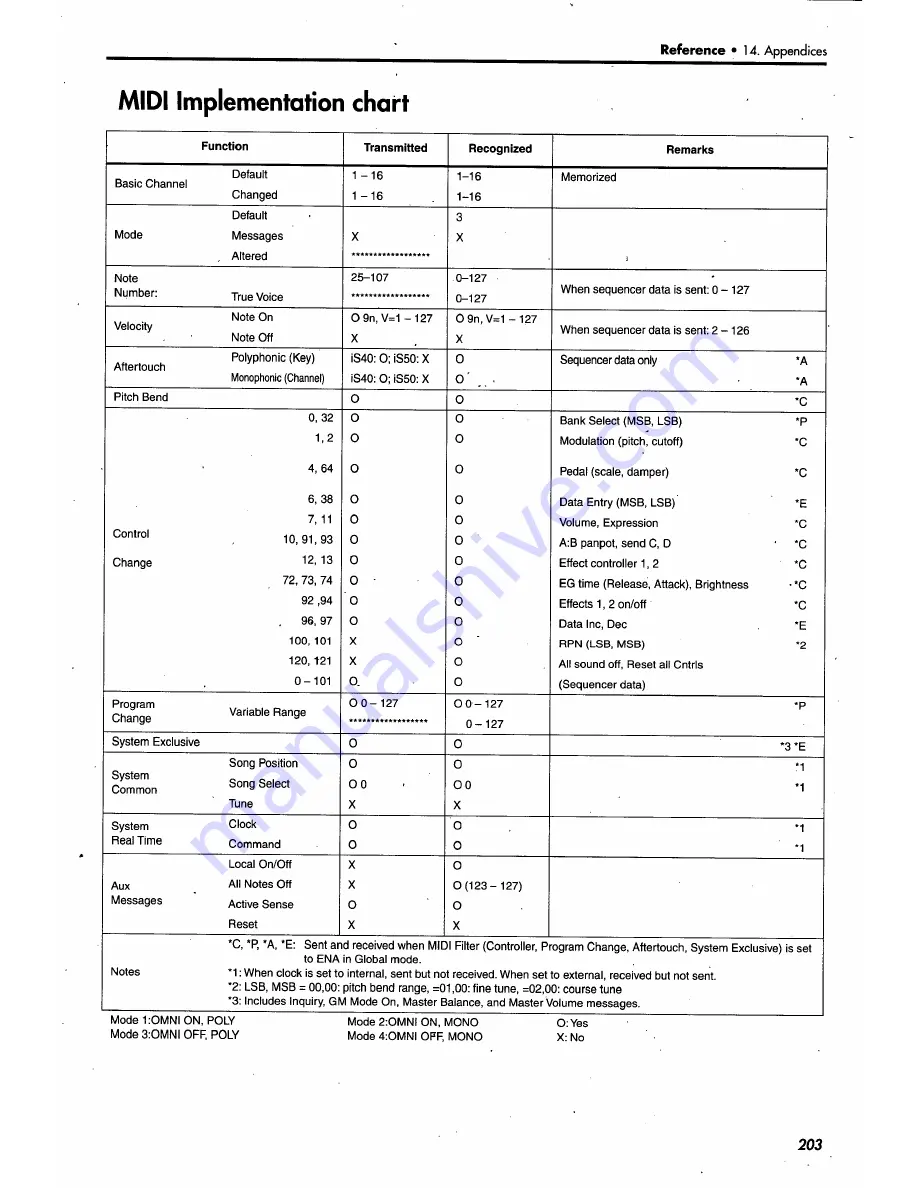 Korg iS50 User Manual Download Page 211