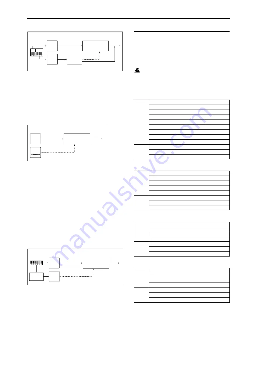 Korg M3 Parameter Manual Download Page 434