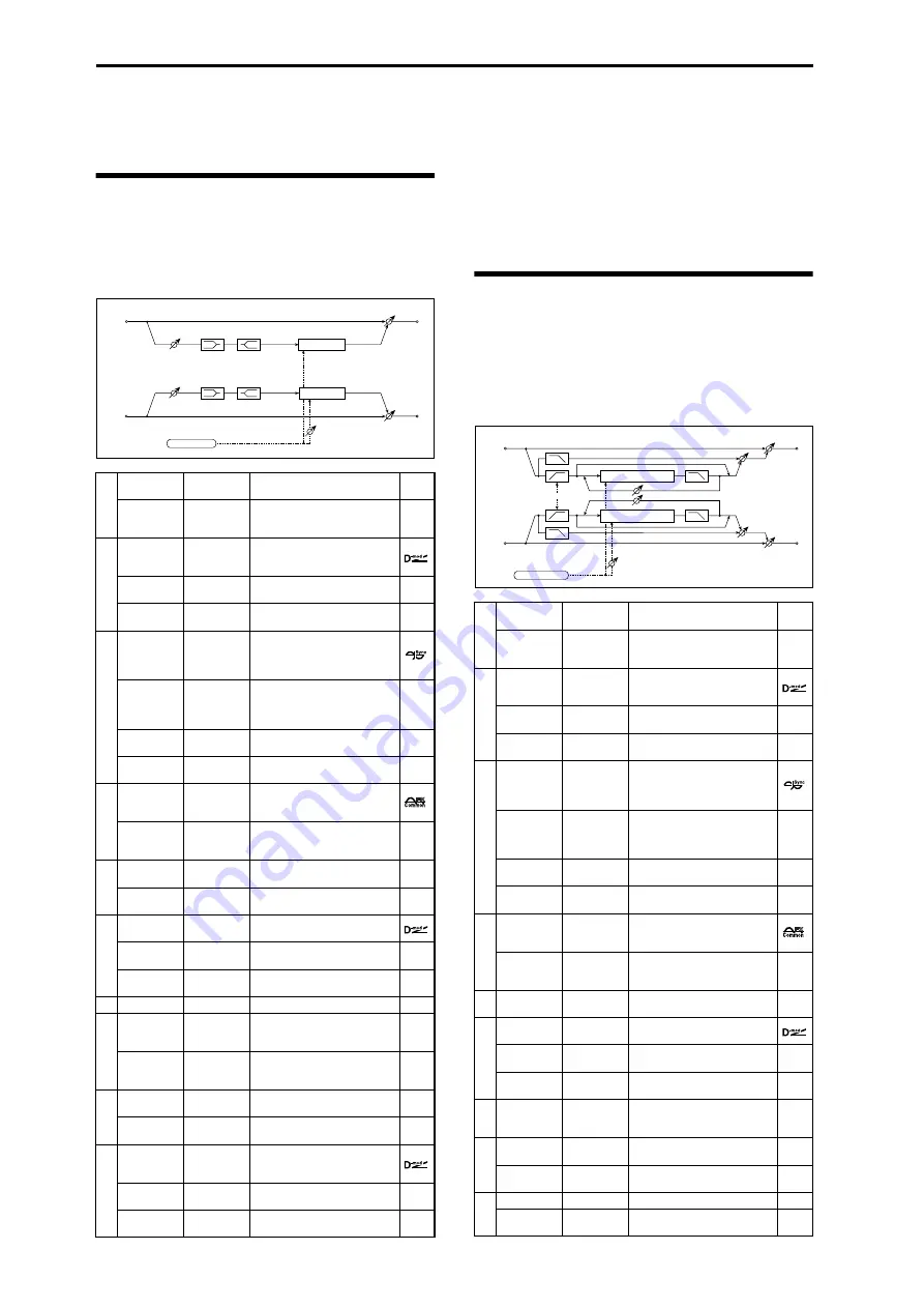 Korg M3 Parameter Manual Download Page 468