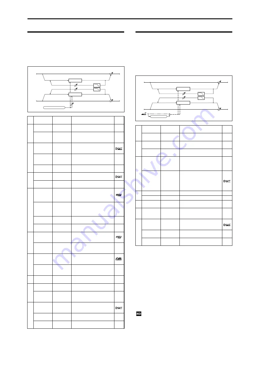 Korg M3 Parameter Manual Download Page 472