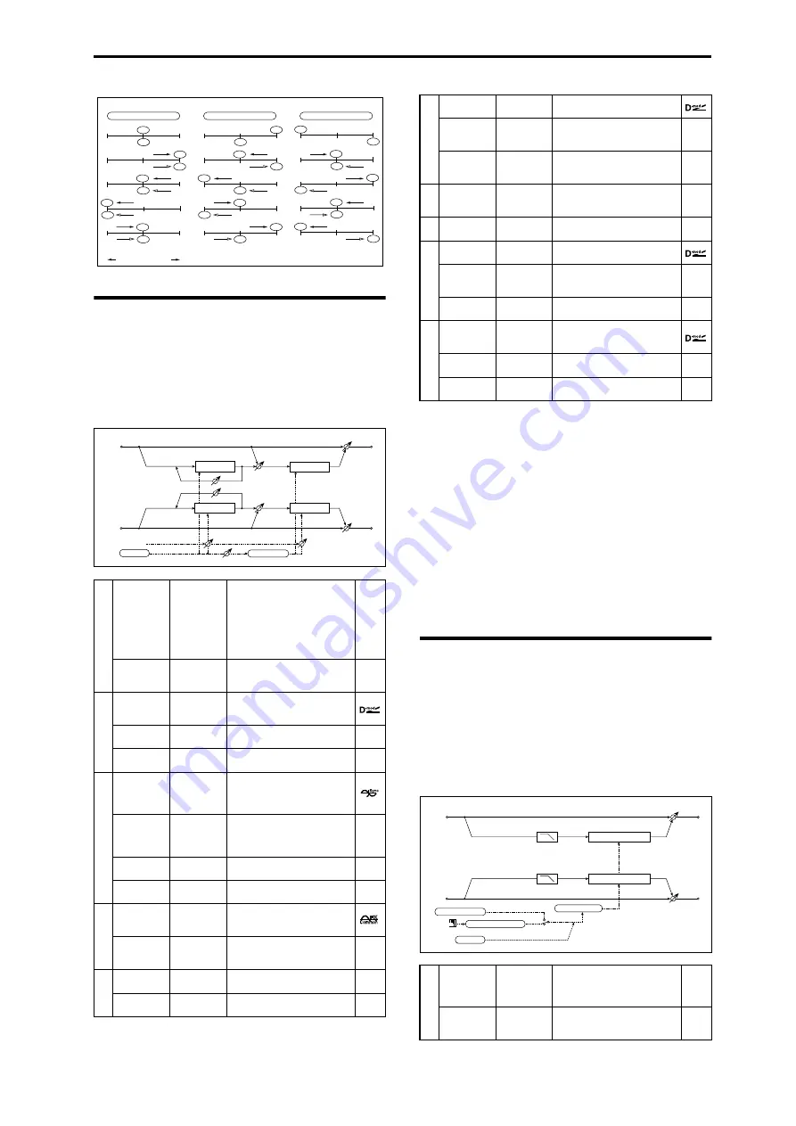 Korg M3 Parameter Manual Download Page 481