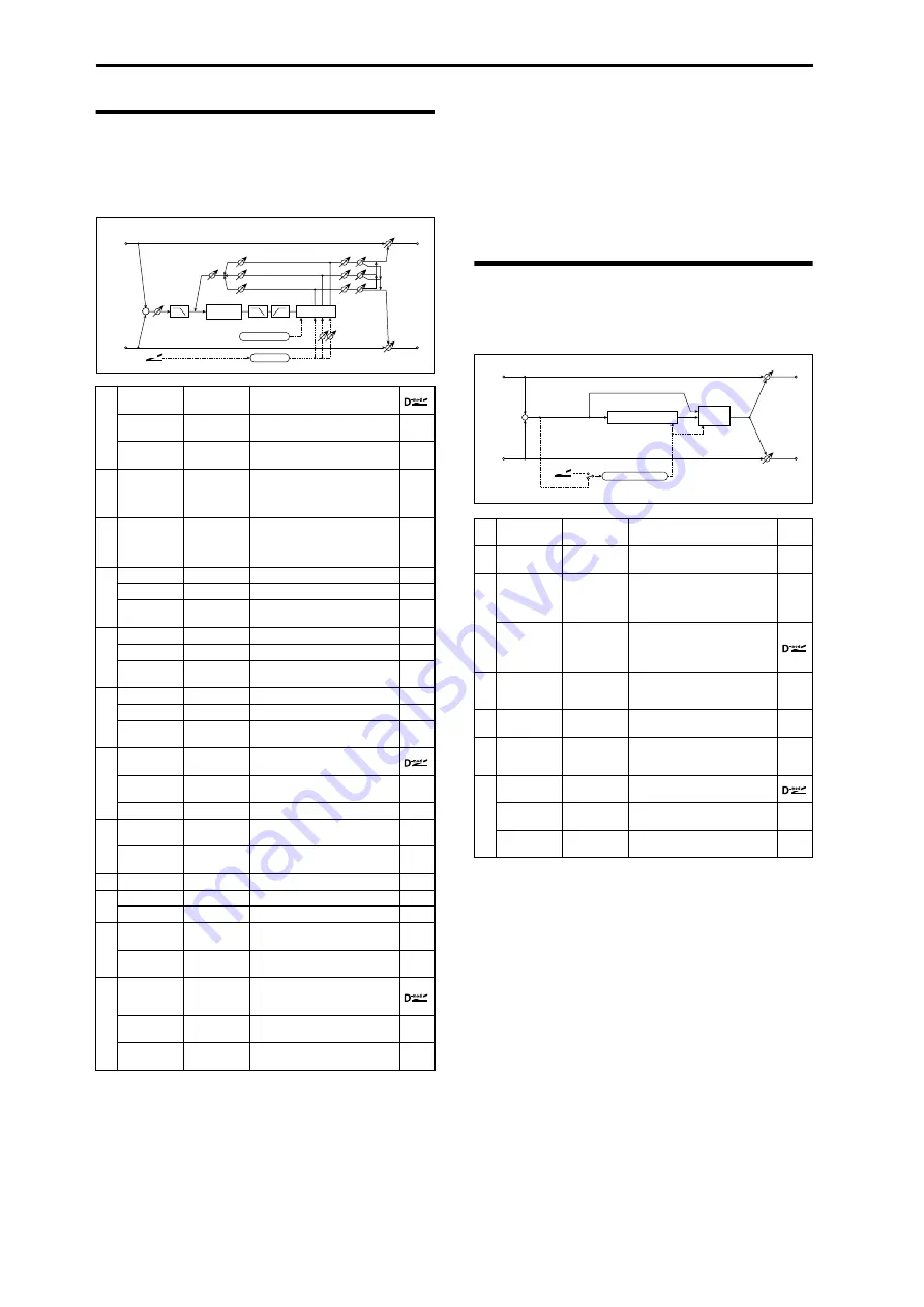 Korg M3 Parameter Manual Download Page 490