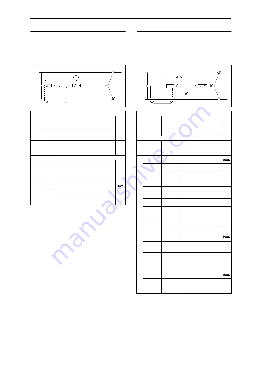 Korg M3 Parameter Manual Download Page 501