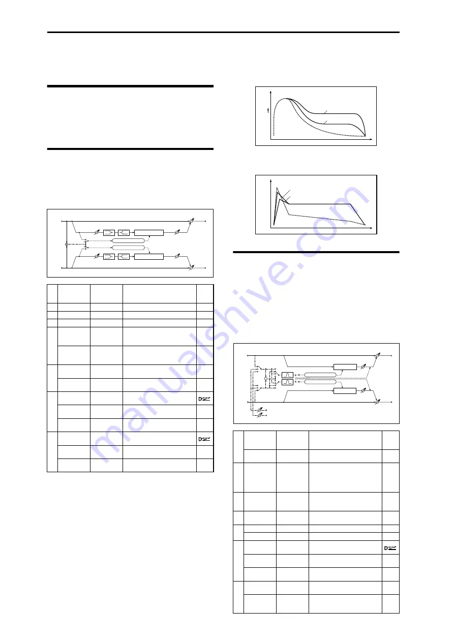 Korg M50-73 Parameter Manual Download Page 298