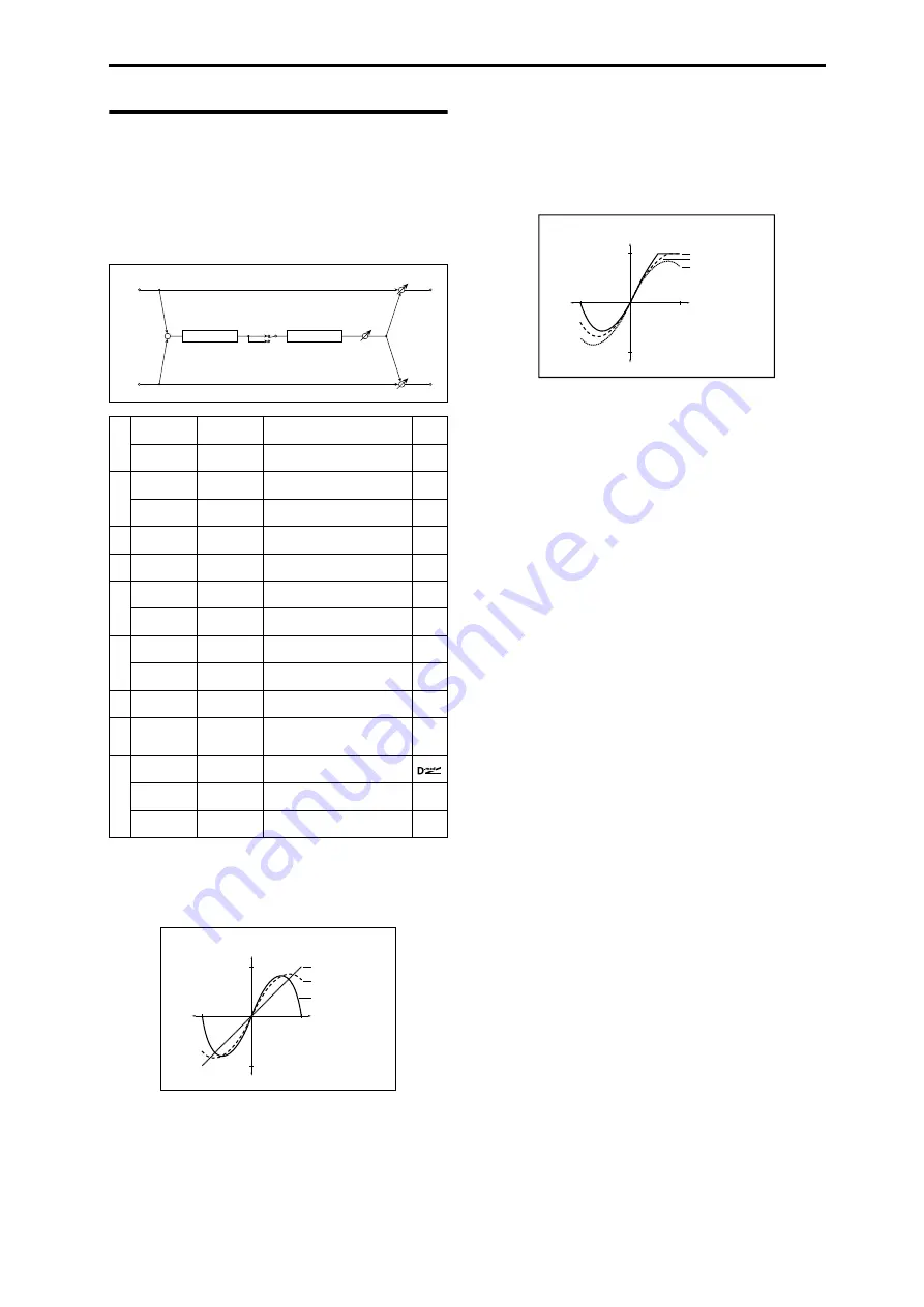 Korg M50-73 Parameter Manual Download Page 313