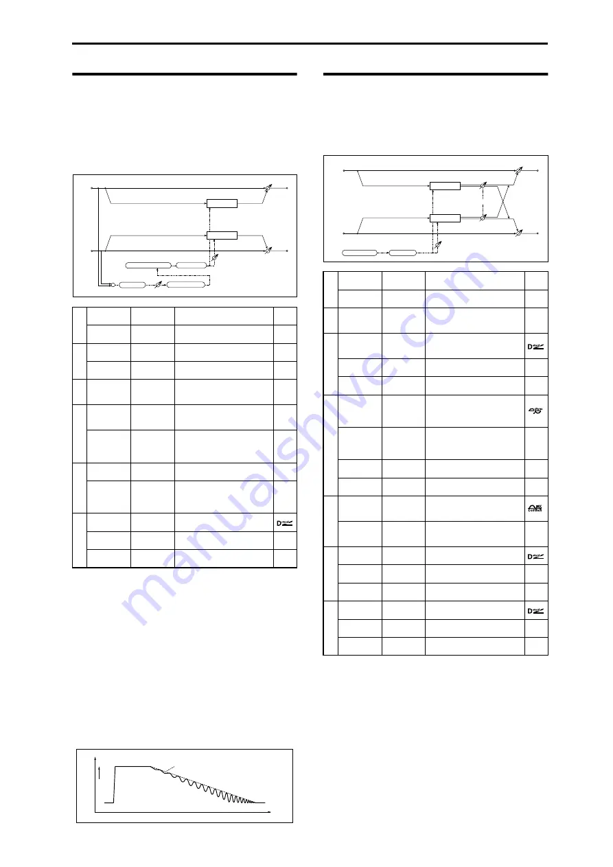 Korg M50-73 Parameter Manual Download Page 327