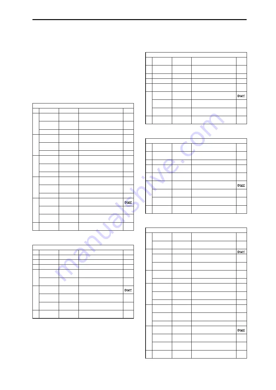 Korg M50-73 Parameter Manual Download Page 361