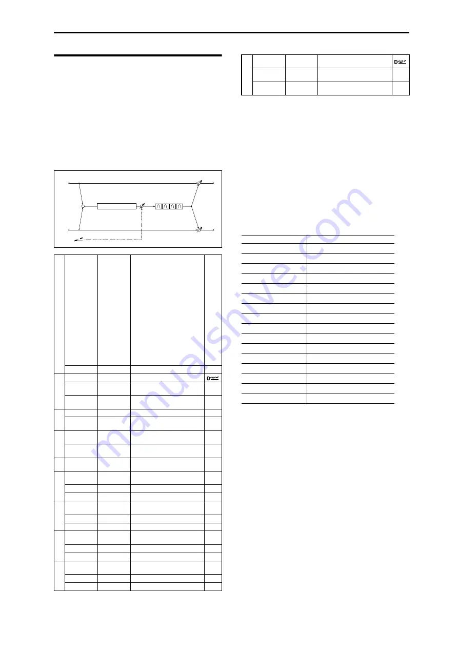 Korg M50-73 Parameter Manual Download Page 373