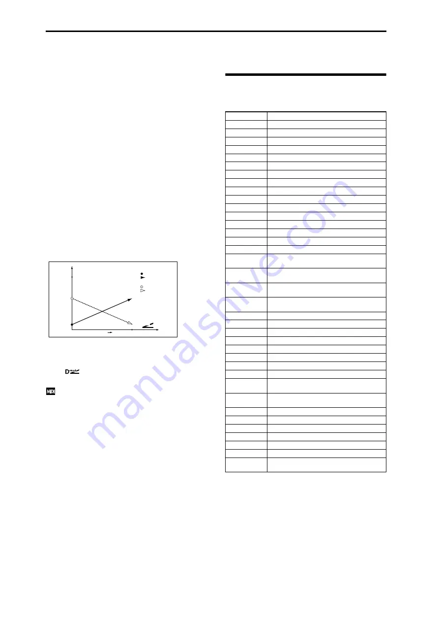 Korg M50-73 Parameter Manual Download Page 388