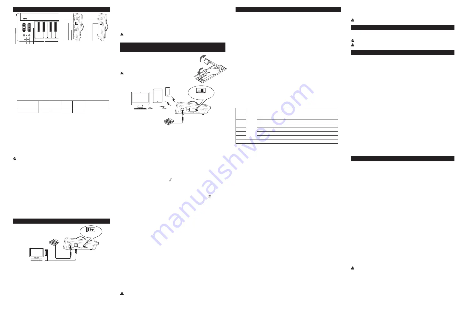 Korg MICROKEY2-37 Скачать руководство пользователя страница 7