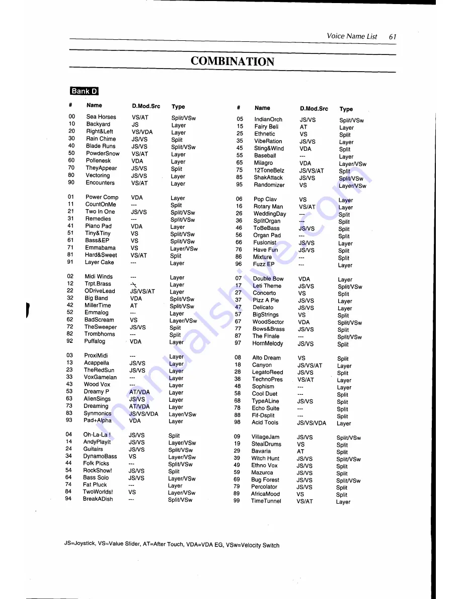 Korg N264 Basic Manual Download Page 67