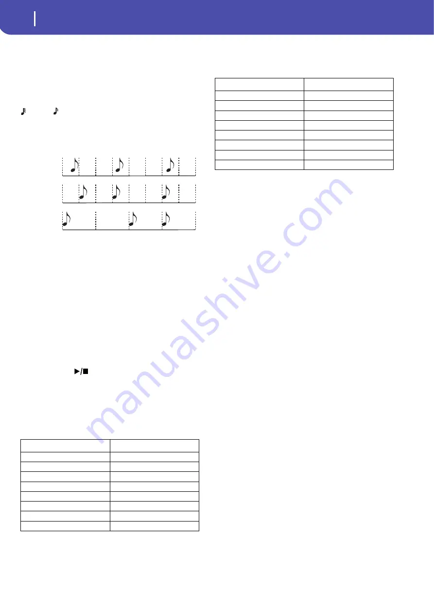 Korg PA 600 QT Скачать руководство пользователя страница 96