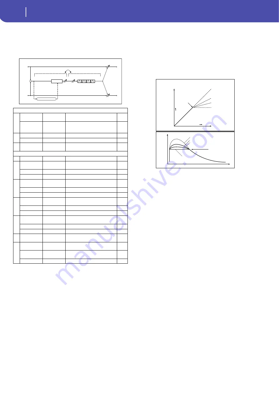 Korg PA 600 QT Reference Manual Download Page 298