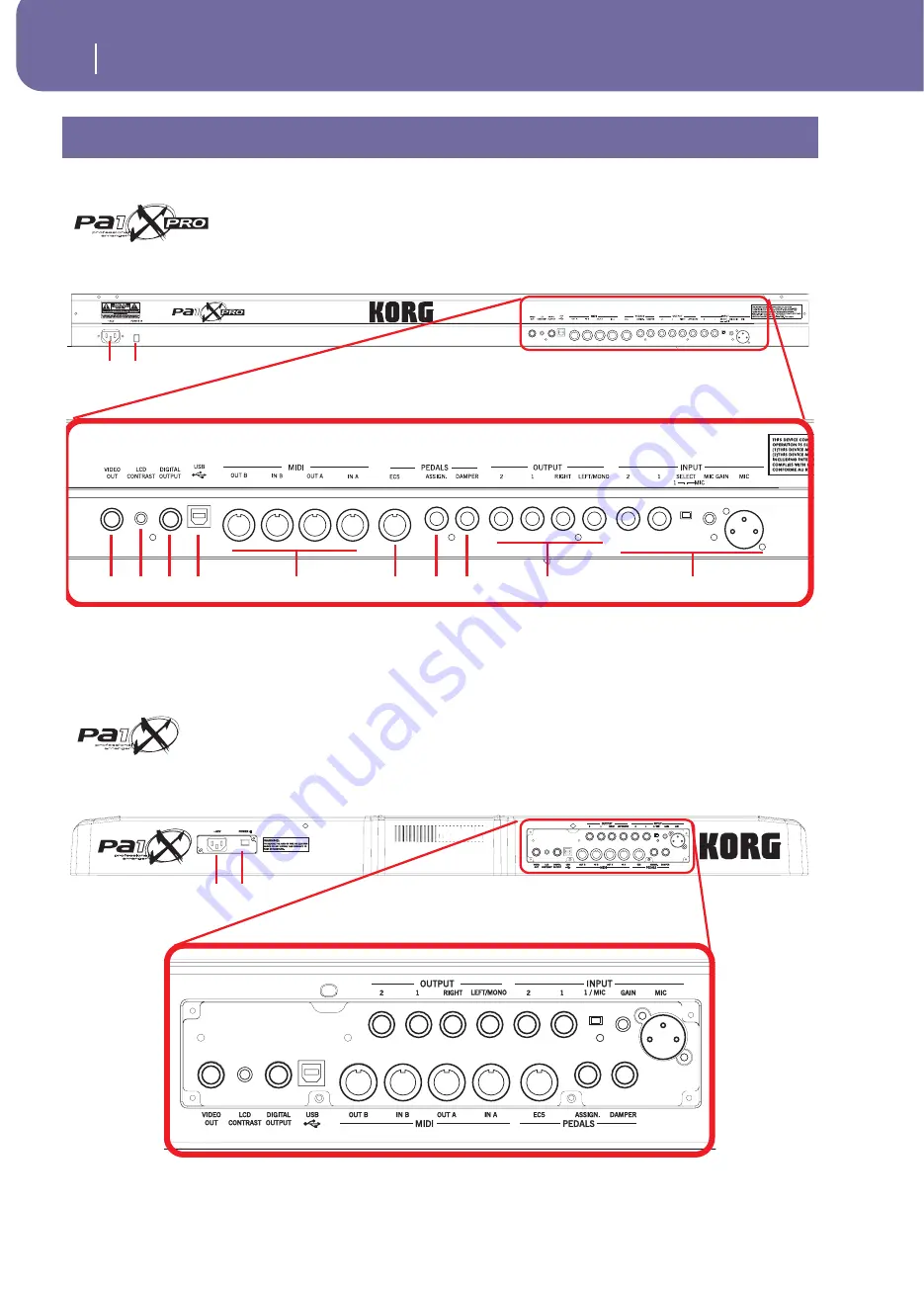 Korg PA1X Скачать руководство пользователя страница 18