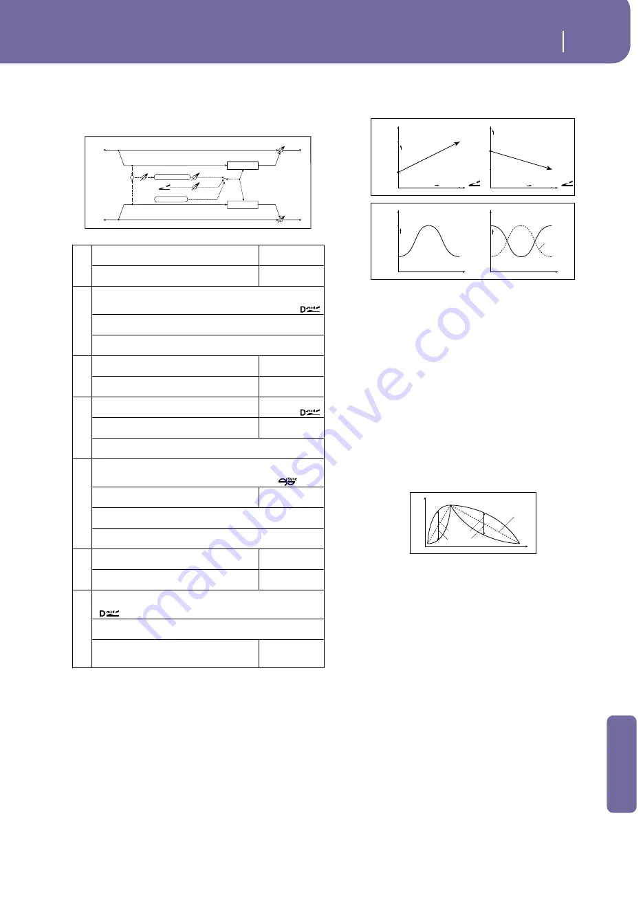 Korg PA1X User Manual Download Page 339