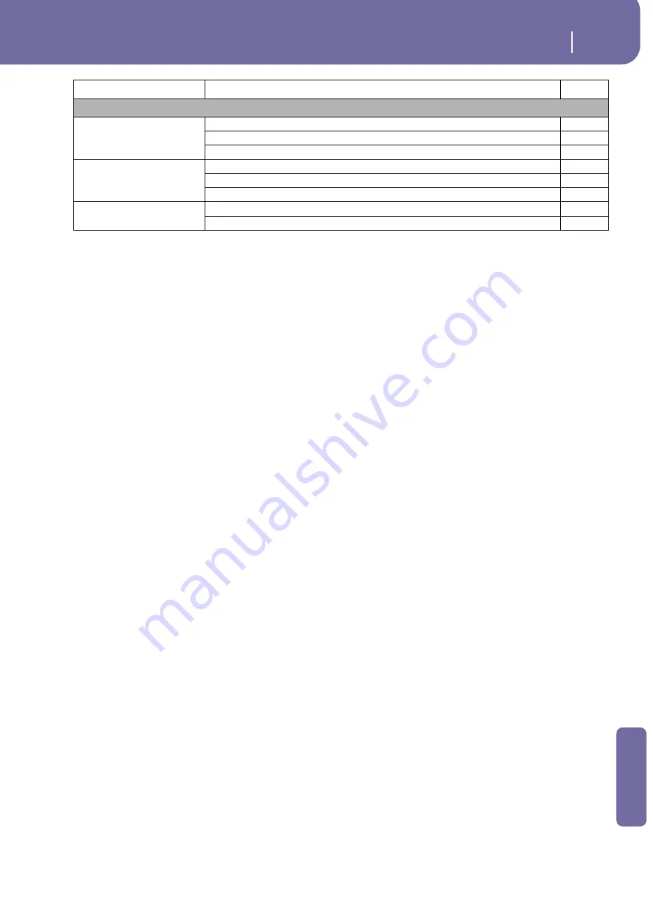 Korg PA1X User Manual Download Page 417