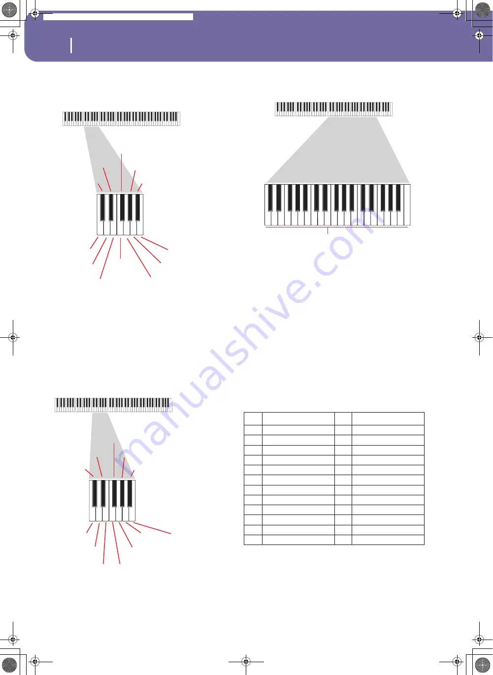 Korg Pa588 Скачать руководство пользователя страница 116