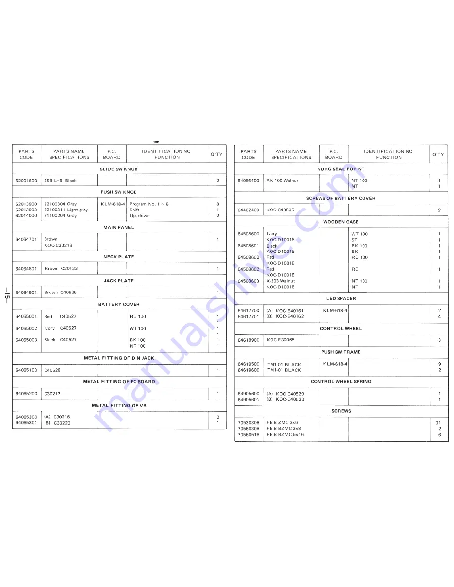 Korg RK-100 Service Manual Download Page 15