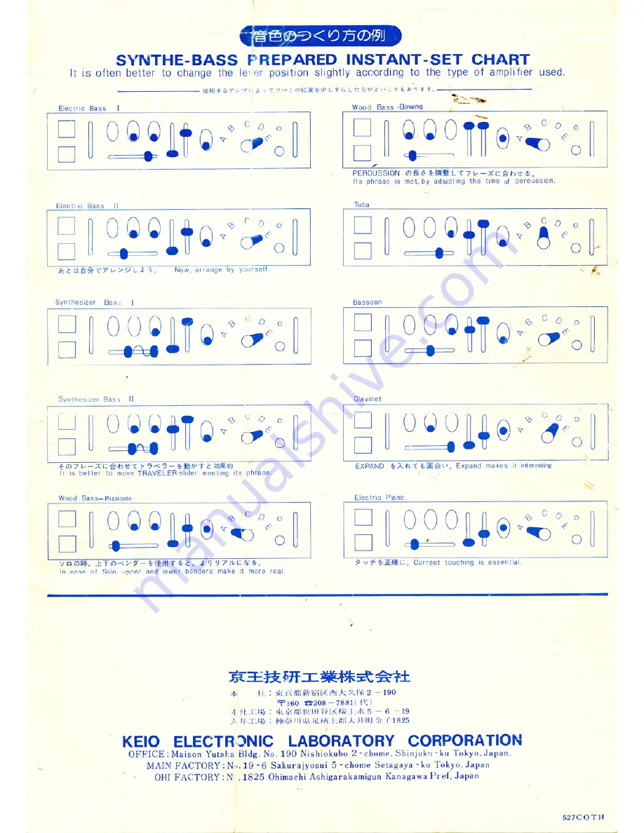 Korg Synthe-Bass Owner'S Manual Download Page 4