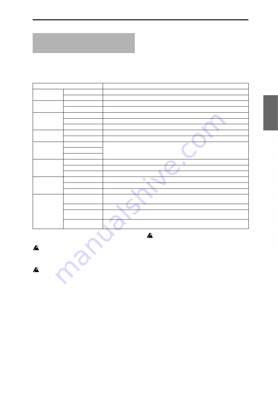 Korg TRITON Extreme Manual Download Page 112