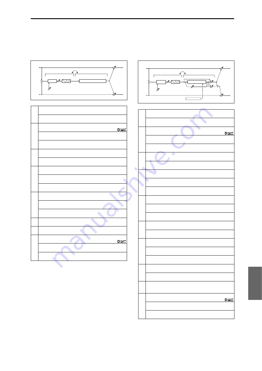 Korg TRITON Extreme Manual Download Page 268