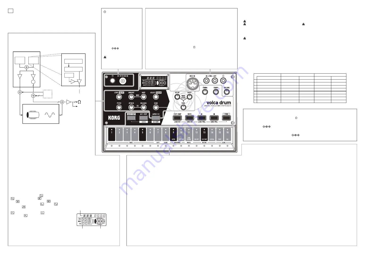 Korg VOLCA DRUM Owner'S Manual Download Page 3