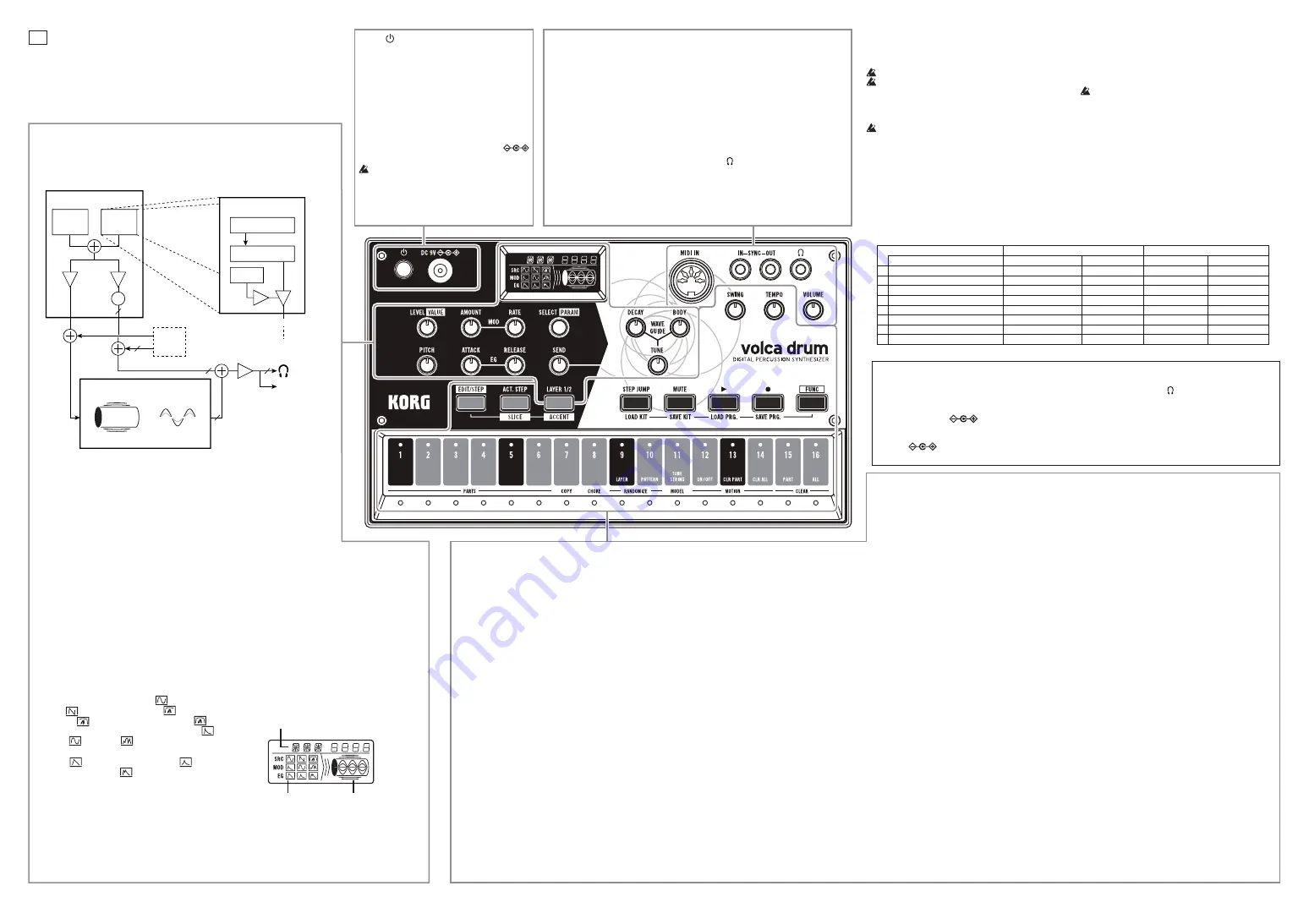 Korg VOLCA DRUM Owner'S Manual Download Page 6