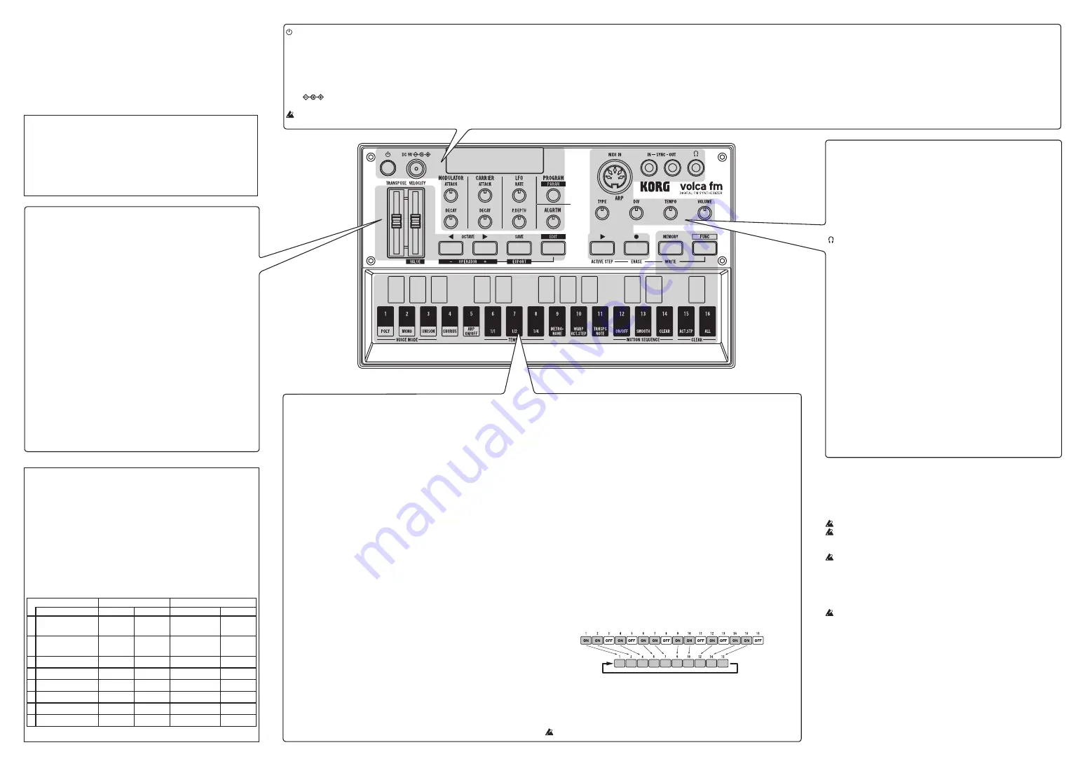 Korg VOLCA FM Owner'S Manual Download Page 3