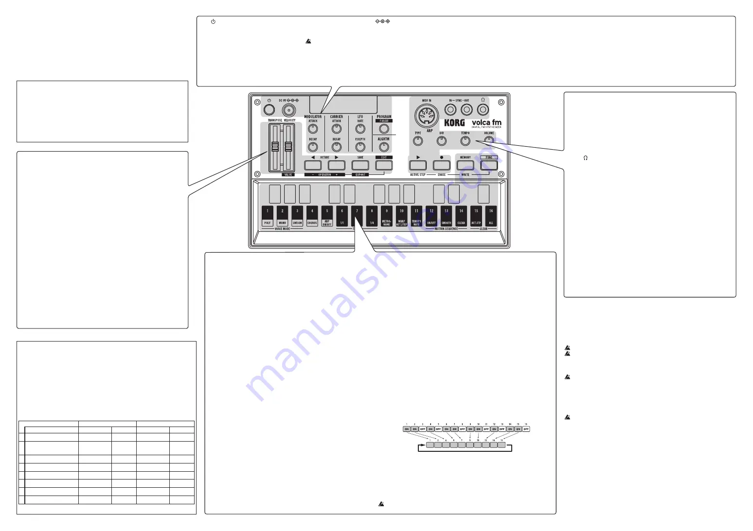 Korg VOLCA FM Owner'S Manual Download Page 6