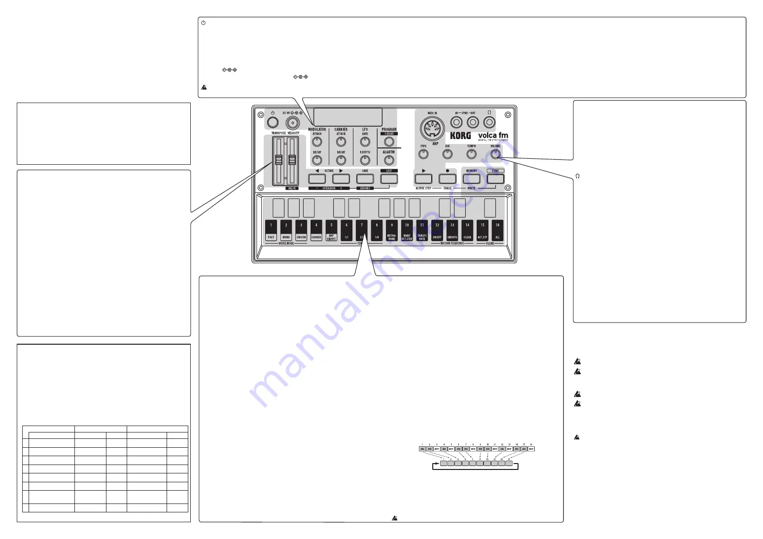 Korg VOLCA FM Owner'S Manual Download Page 8