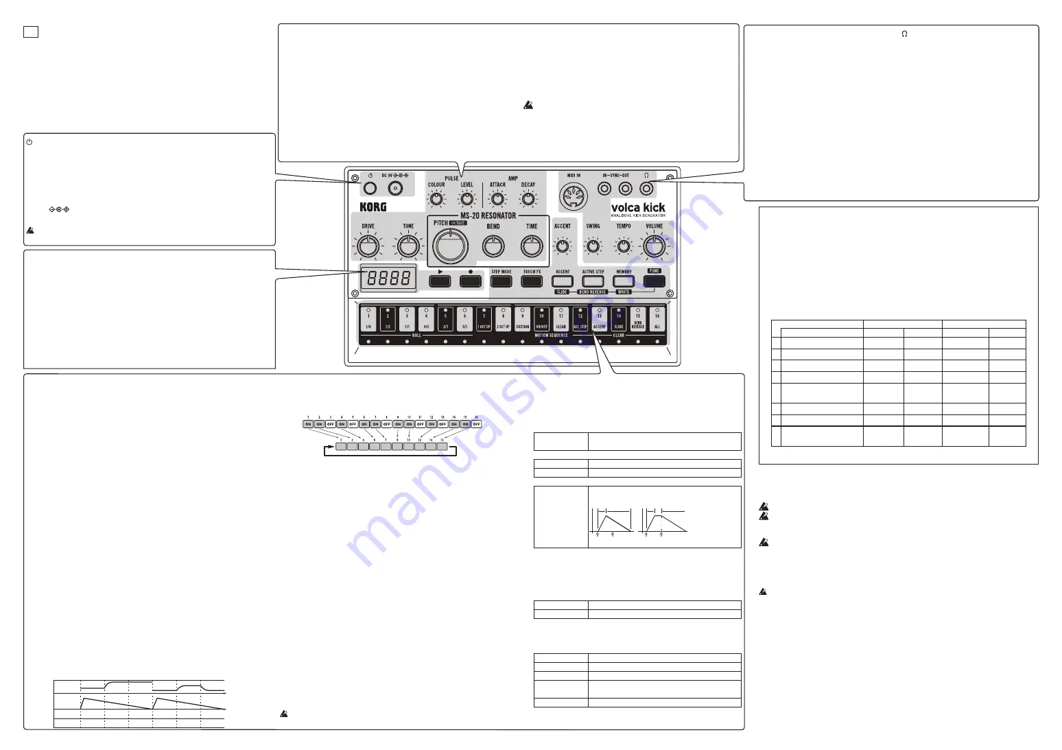 Korg volca kick Скачать руководство пользователя страница 5