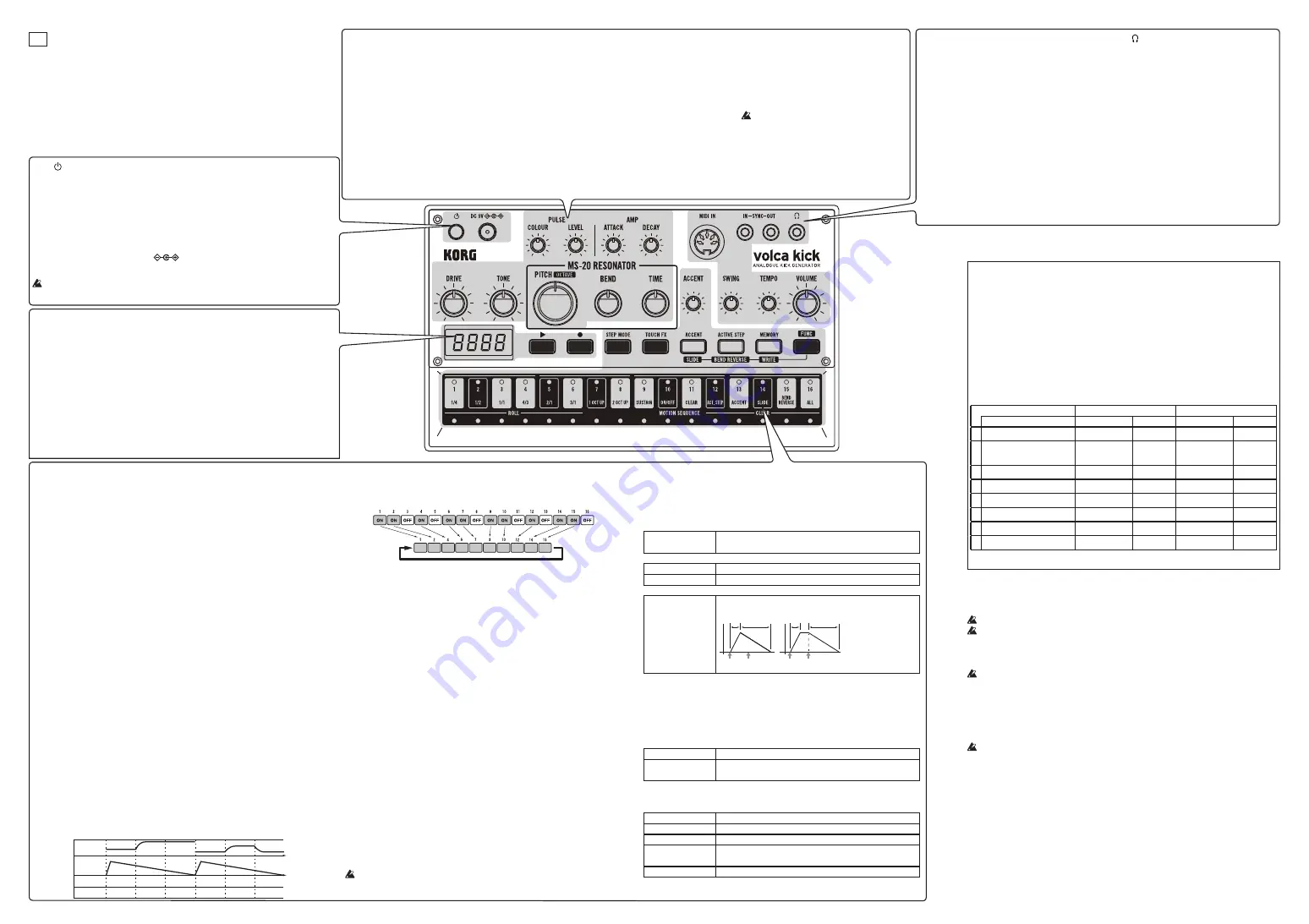 Korg volca kick Owner'S Manual Download Page 6