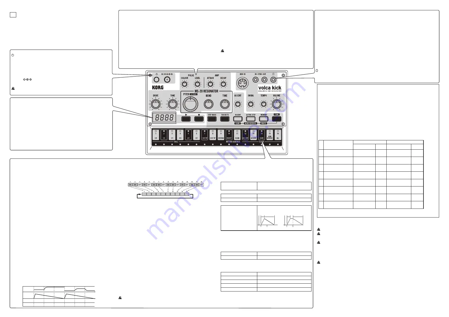 Korg volca kick Скачать руководство пользователя страница 7