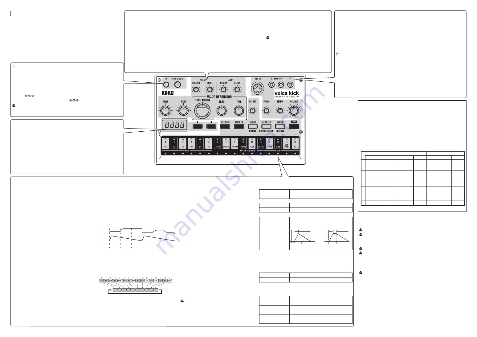 Korg volca kick Скачать руководство пользователя страница 8