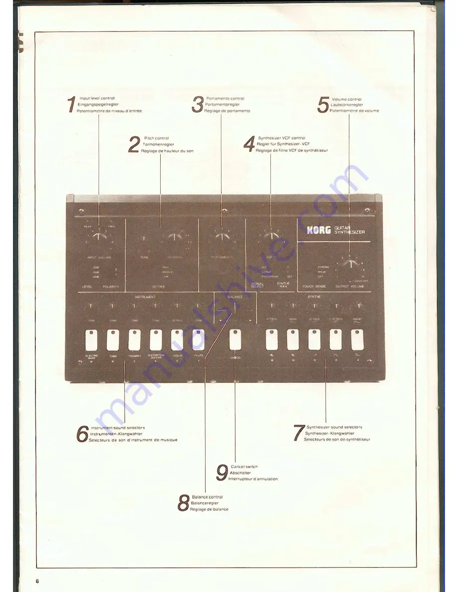 Korg X-911 Owner'S Manual Download Page 9