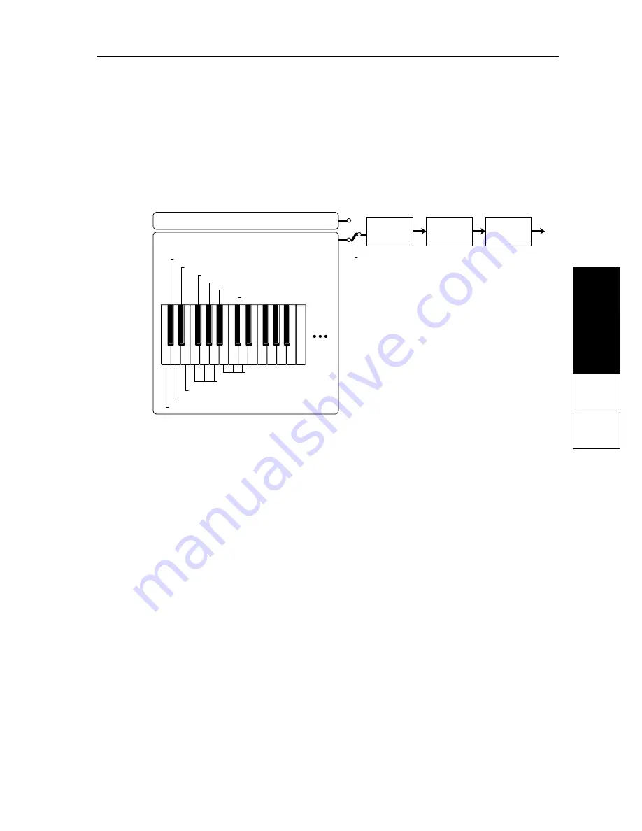 Korg X5DR AI2 SYNTHESIS MODULE Owner'S Manual Download Page 66