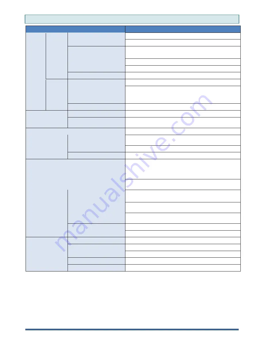 Kpnetworks KPWL-0300 Скачать руководство пользователя страница 65