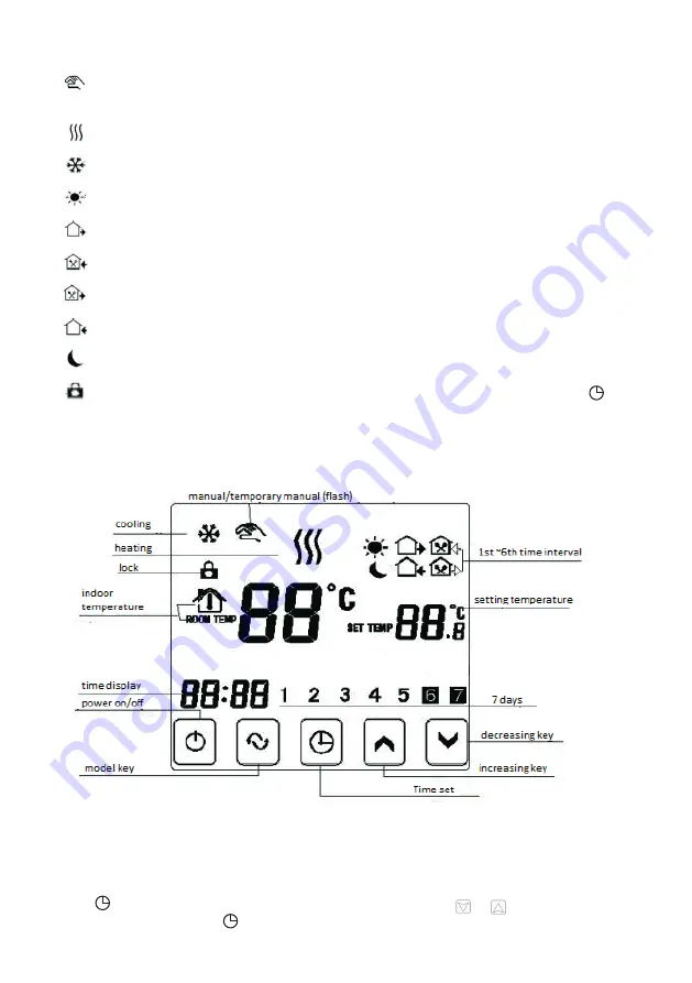 KPS CONFORTLINE TERMODIGI User Manual Download Page 9