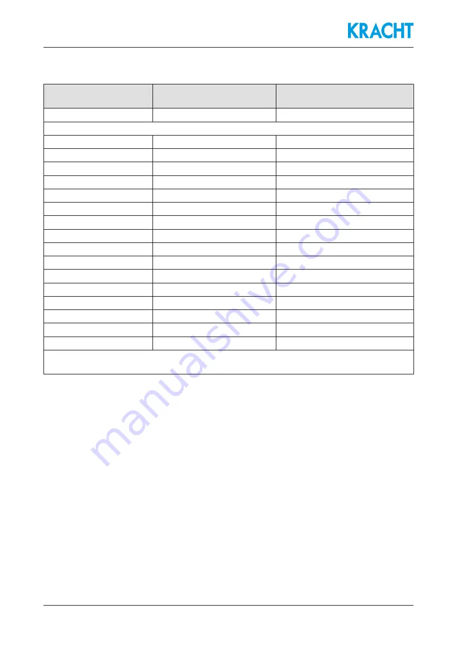 Kracht VC 0,025 Operating Instructions Manual Download Page 41