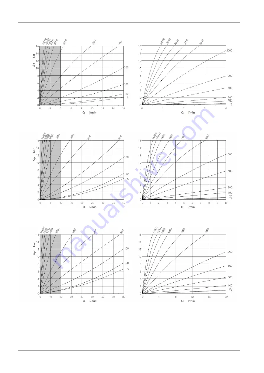 Kracht VC PULSE Series Operating Instructions Manual Download Page 18