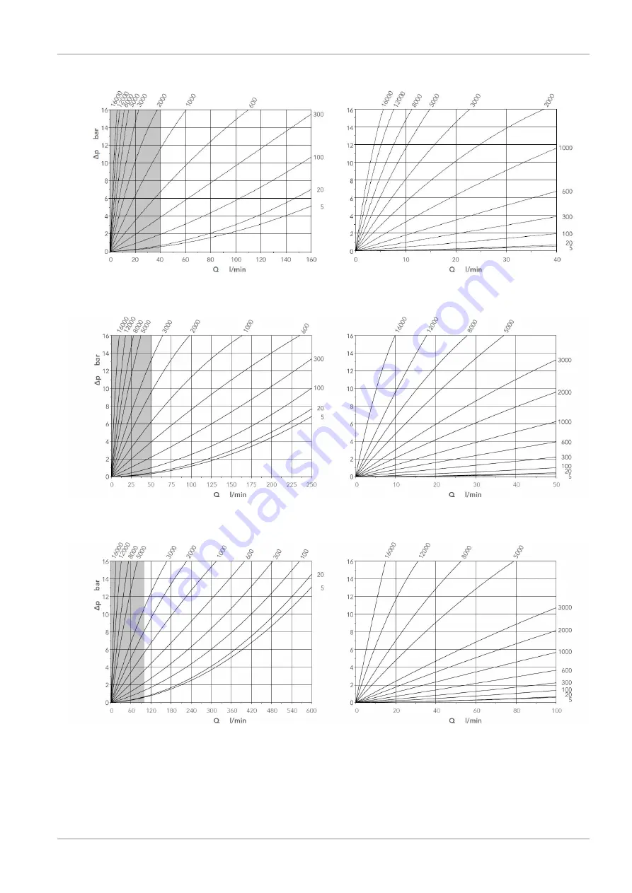 Kracht VC PULSE Series Operating Instructions Manual Download Page 19